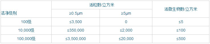 GMP 药品生产质量管理规范